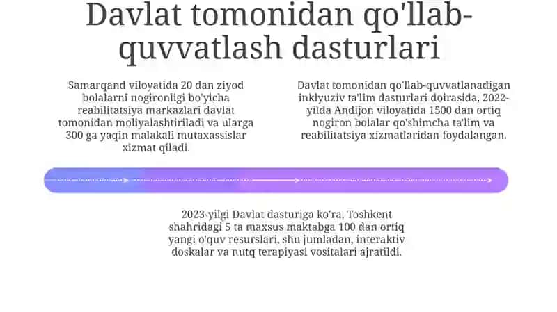 Imkoniyati cheklangan bolalar uchun o'qitish metodlari 4