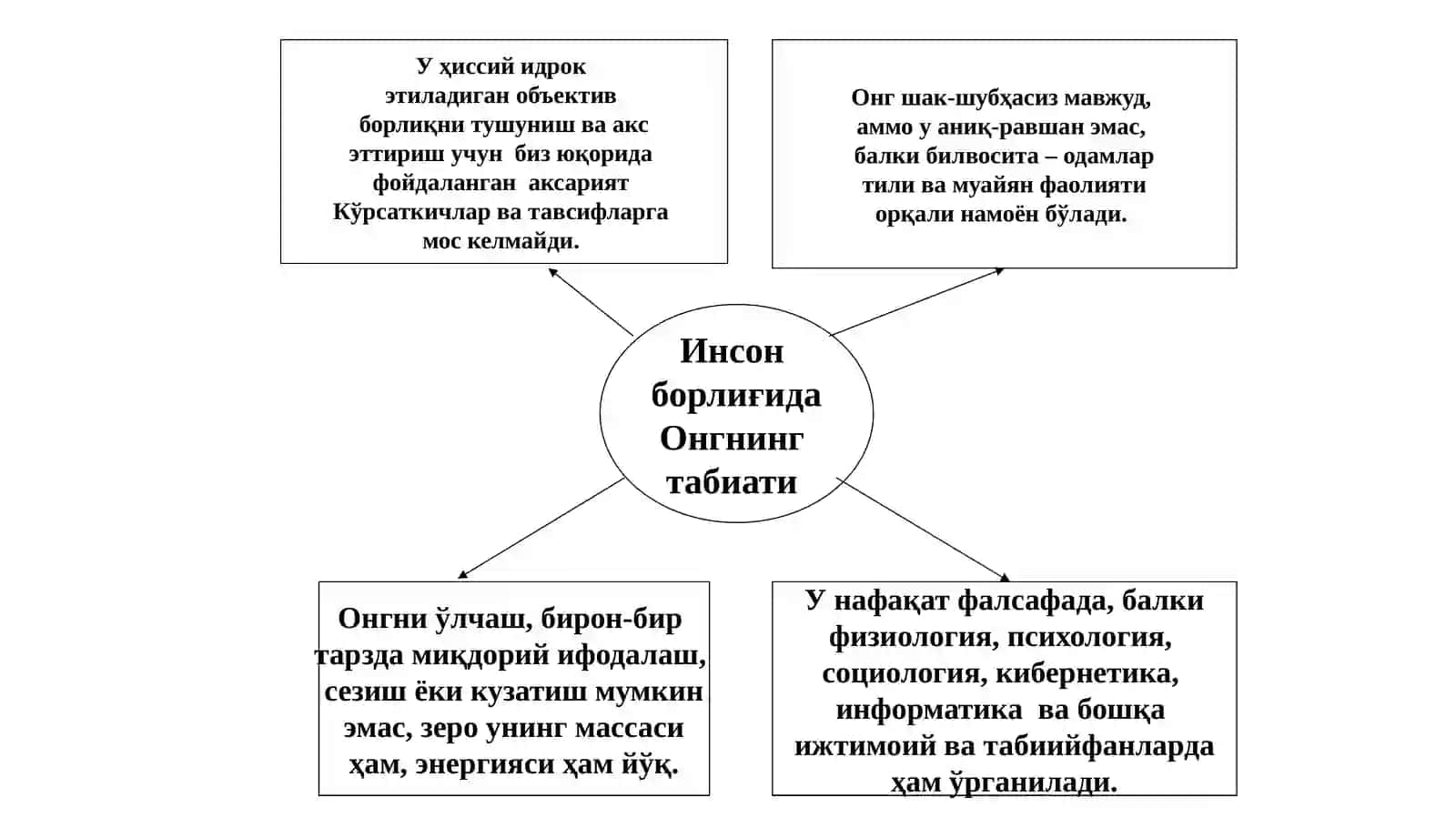 10-mavzu.Insonfalsafasi(Falsafiyantropologiya) 4
