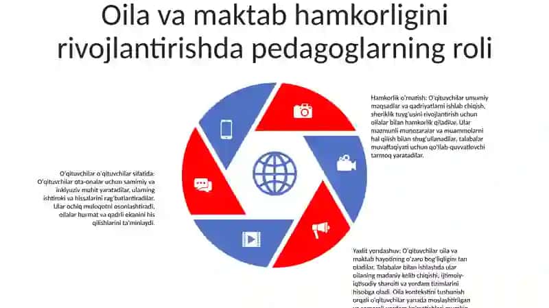 Ijtimoiy Pedagogik Faoliyatning Oila Bilan OʻZaro TaʼSiri 4