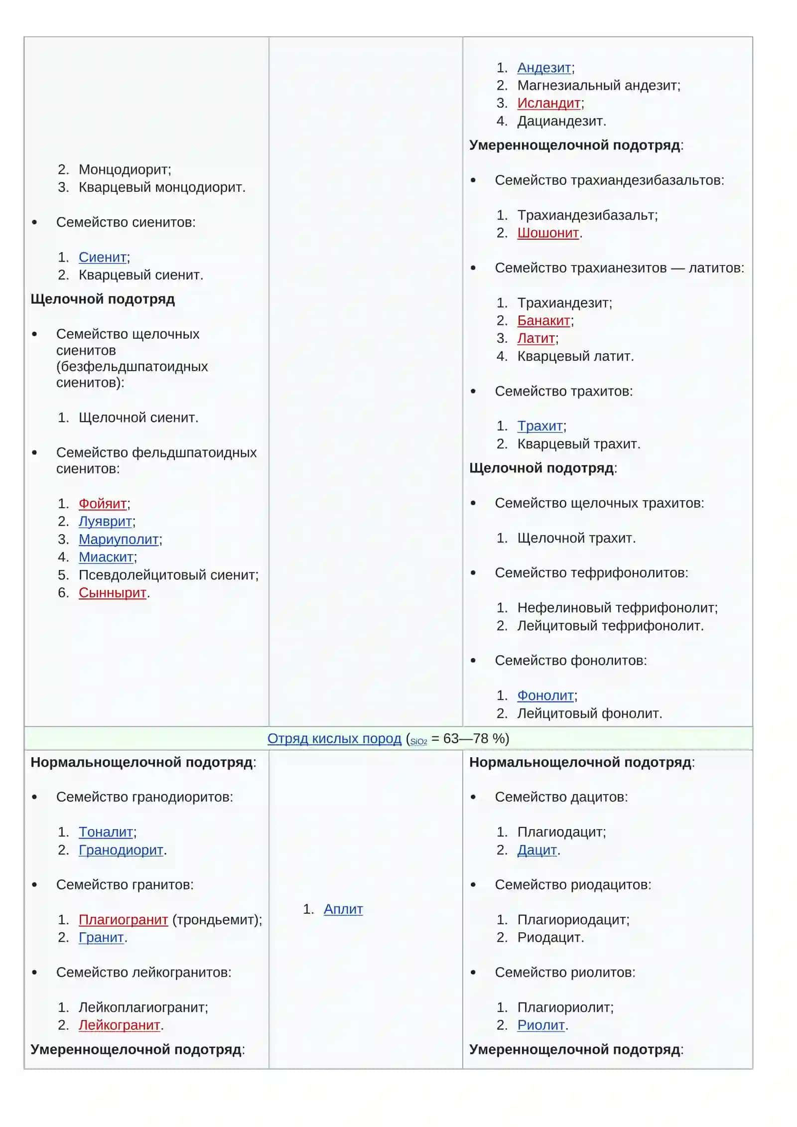 Магматические горные породы 4