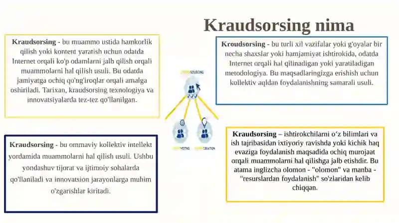 Бизнесда краудсорсинг ва краудфандинг имкониятлари 4