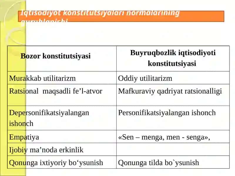 Iqtisodiyot konstitutsiyalarining shakllanishi 4