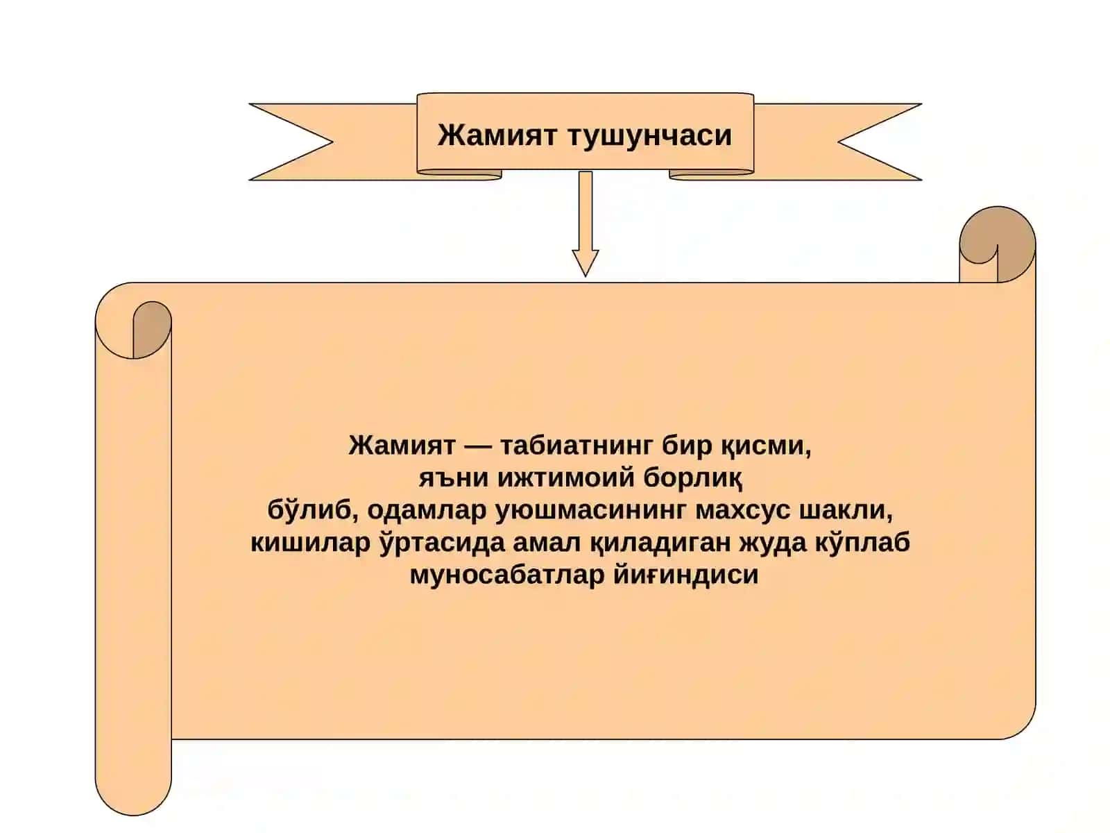 Жамият фанга маълум тизимлар орасида энг мураккаби 4
