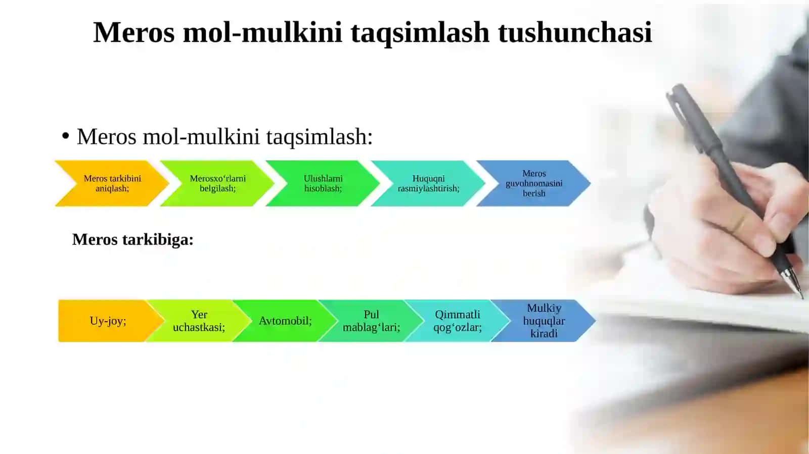Meros mol-mulkini taqsimlash 4