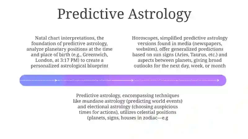 Horoscope Interpretation and Application 4