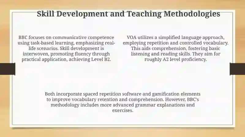 BBC Learning English vs VOA Learning English 4