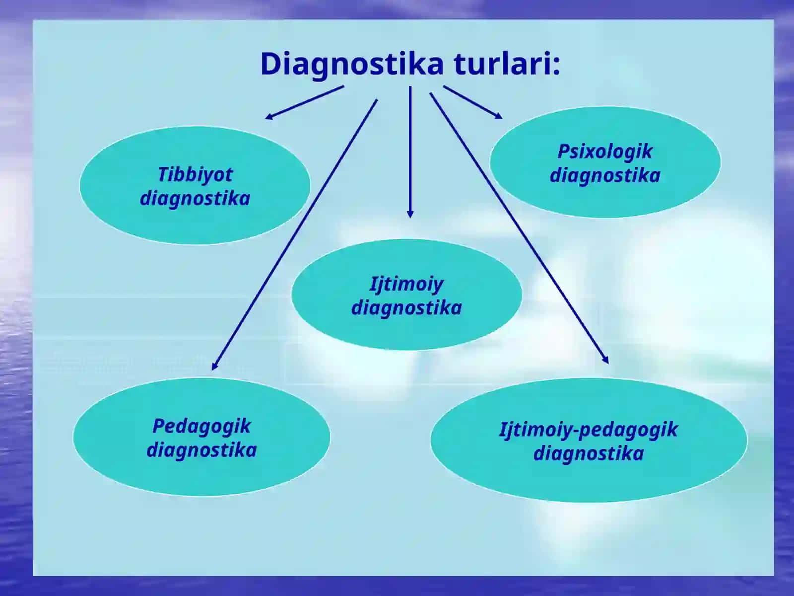 Psixodiagnostik 4
