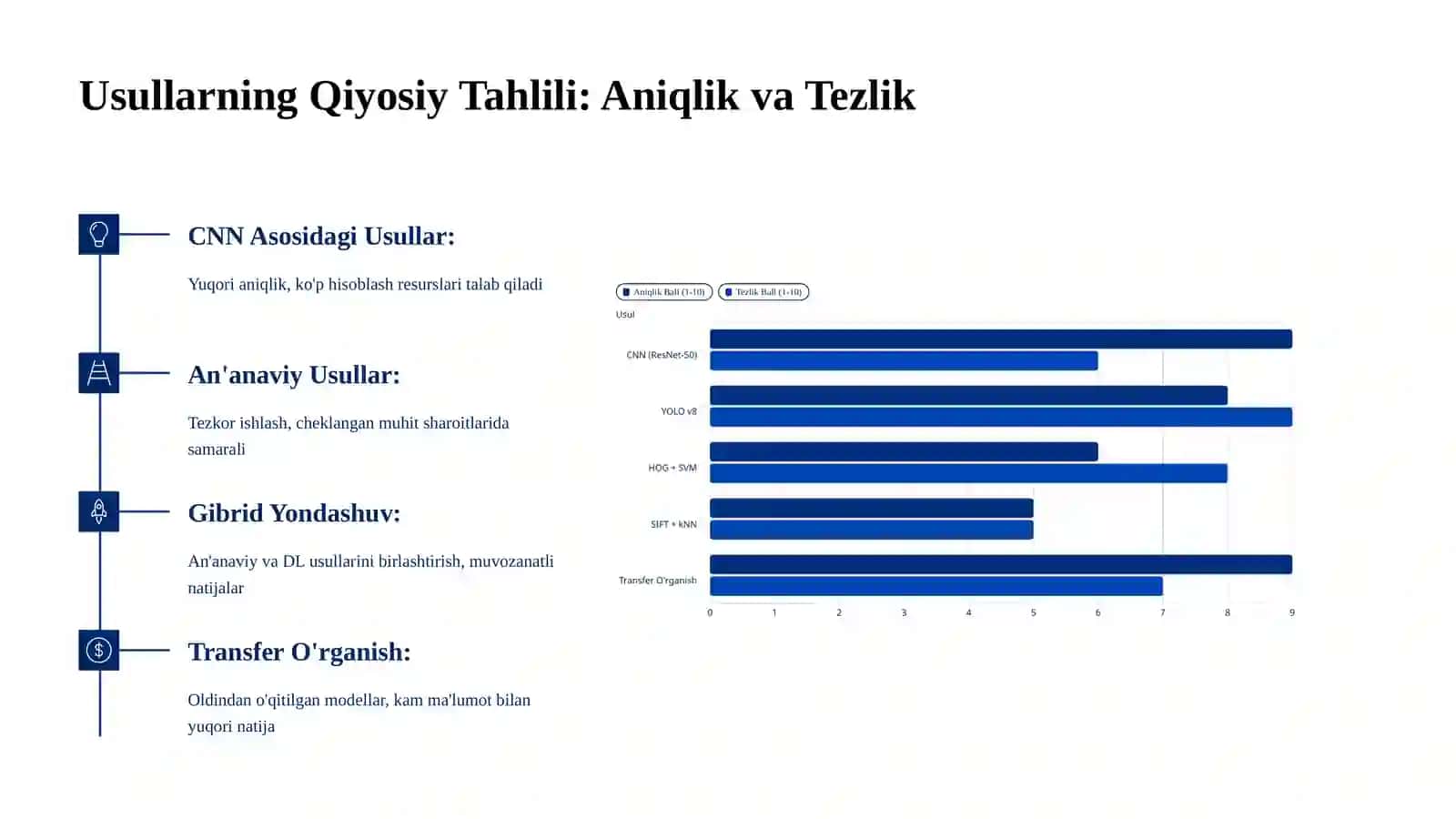 Ilmiy Tadqiqot Loyihalari: Tahlil va Tizimlar 4
