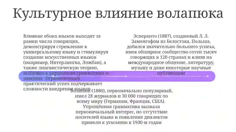 Воляпюк, Эсперанто 4