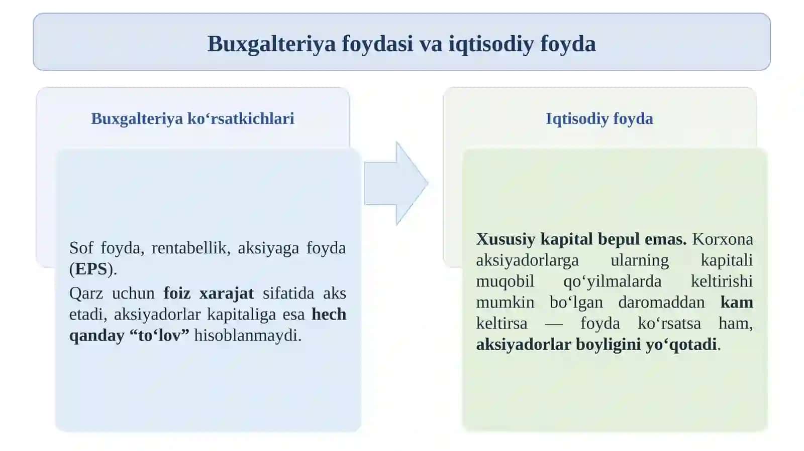 Iqtisodiy foyda konsepsiyasi va qiymatga asoslangan boshqaruv 4