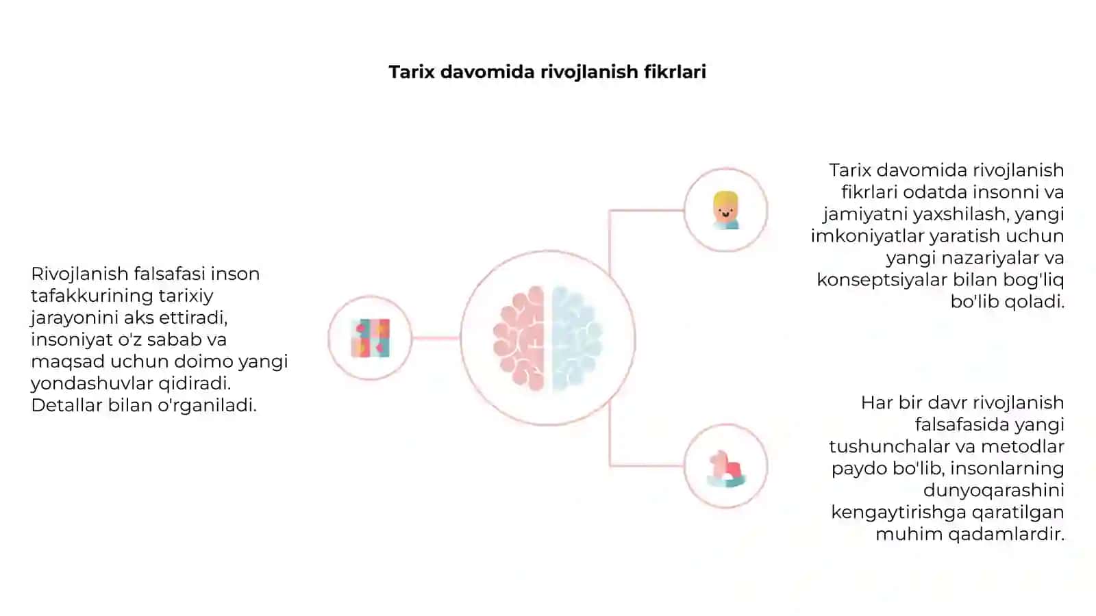 Rivojlanish falsafasi 4