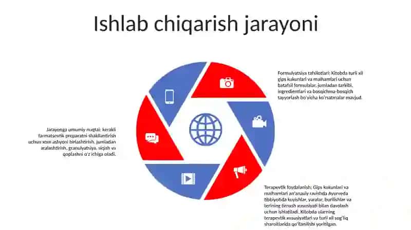 Gipsli Bog'Lovchi Moddalar Ta'Rifi 4