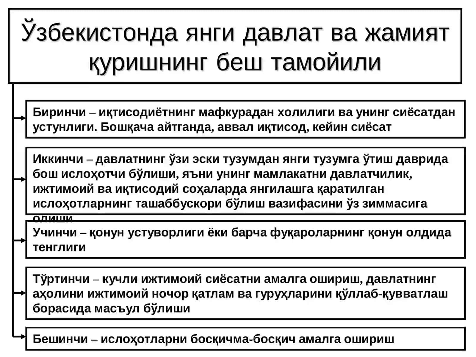 6О‘ZBEKISTONDA IQTISODIY ISLOHOTLARNING AMALGA OSHIRILISHI, BOZOR MUNOSABATLARINING SHAKLLANISHI 4