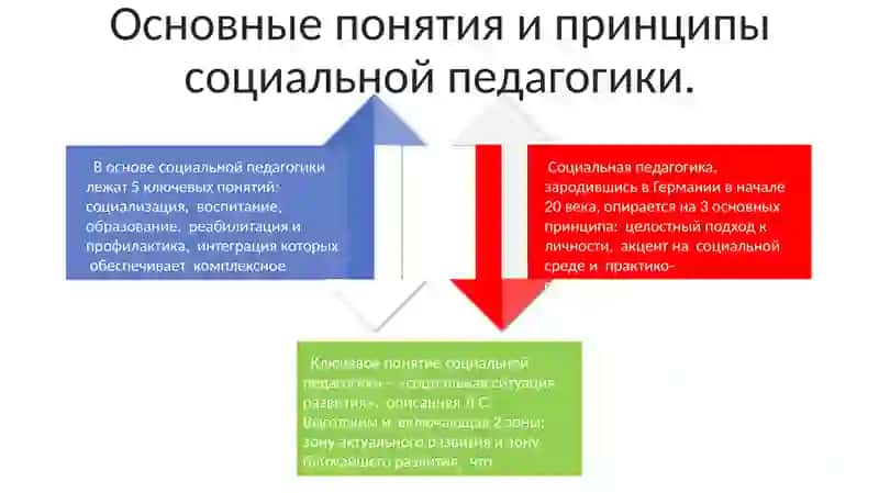 Социальная педагогика как наука 4