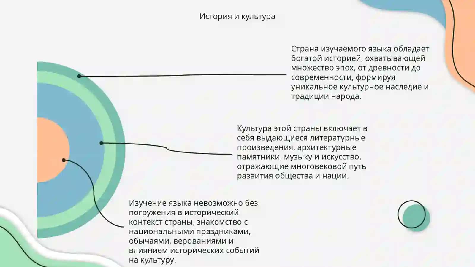 Страна изучаемого языка 4