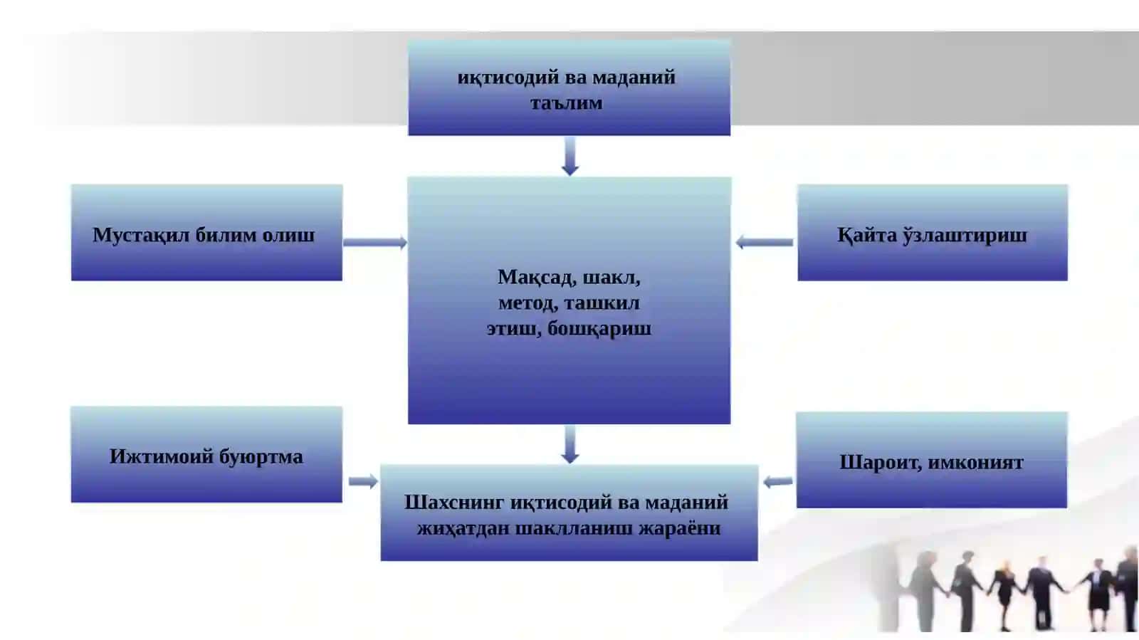 ИҚТИСОДИЙ МАДАНИЯТ ВА УНИНГ ВАЗИФАЛАРИ 4