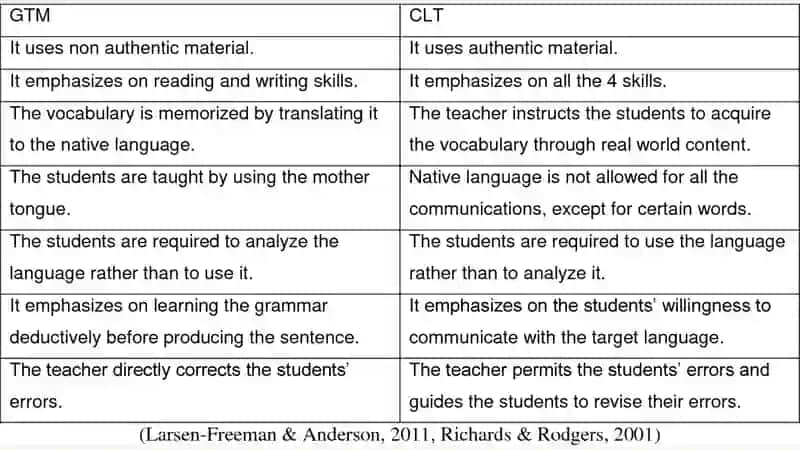 Communicative Language Teaching 4