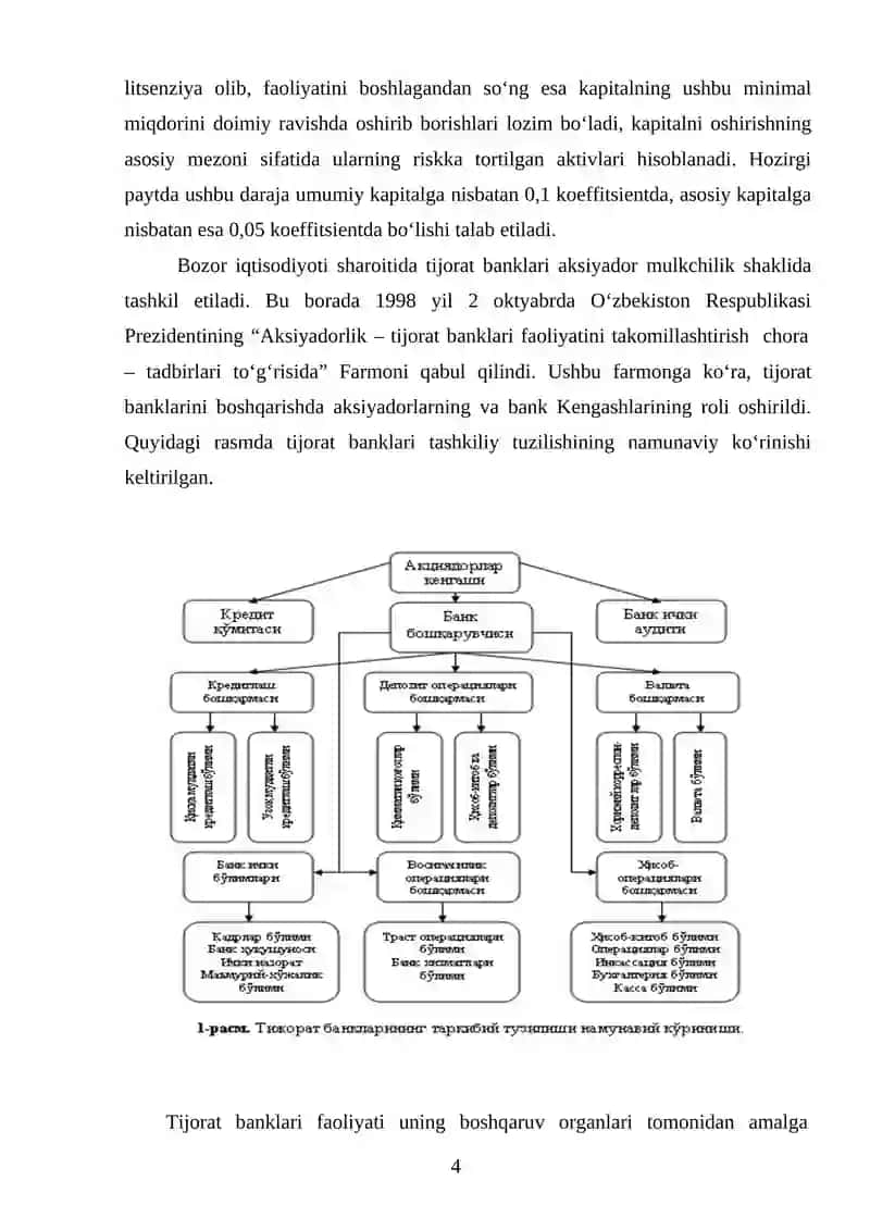 Tijorat banklari va ularning tashkil topishi 4