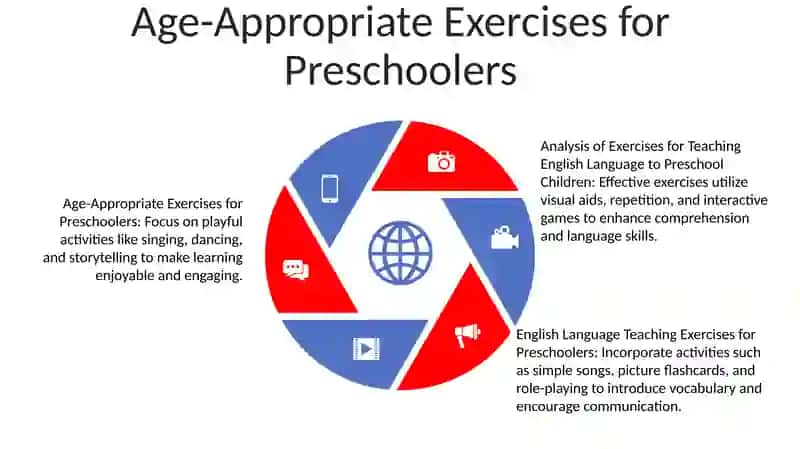 Importance of English Language in Preschool 4