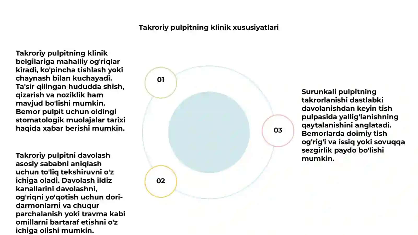 Surunkali pulpitning qaytalanishi 4