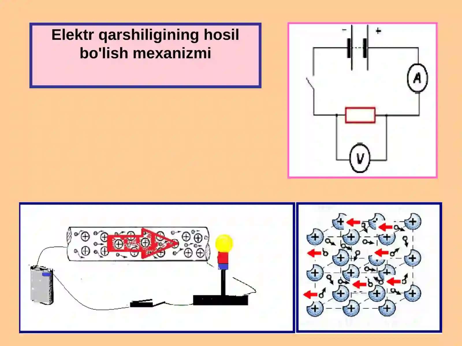 Fizika - Elektr qarshiligi mexanizmi (8-sinf) 4