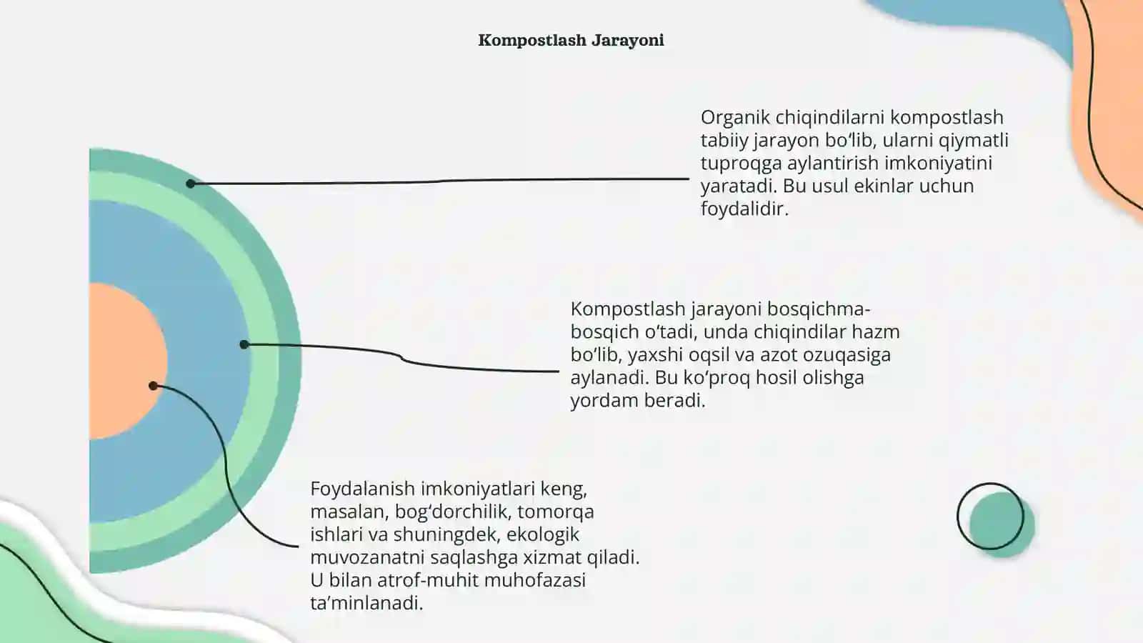Organik chiqindilarni kompostlash va foydalanish imkoniyatlari 4
