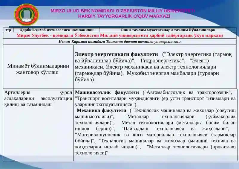 Олий Таълим Муассасалари Талабалари Ҳарбий Тайёргарлик Ўқув Бўлинмалари 4