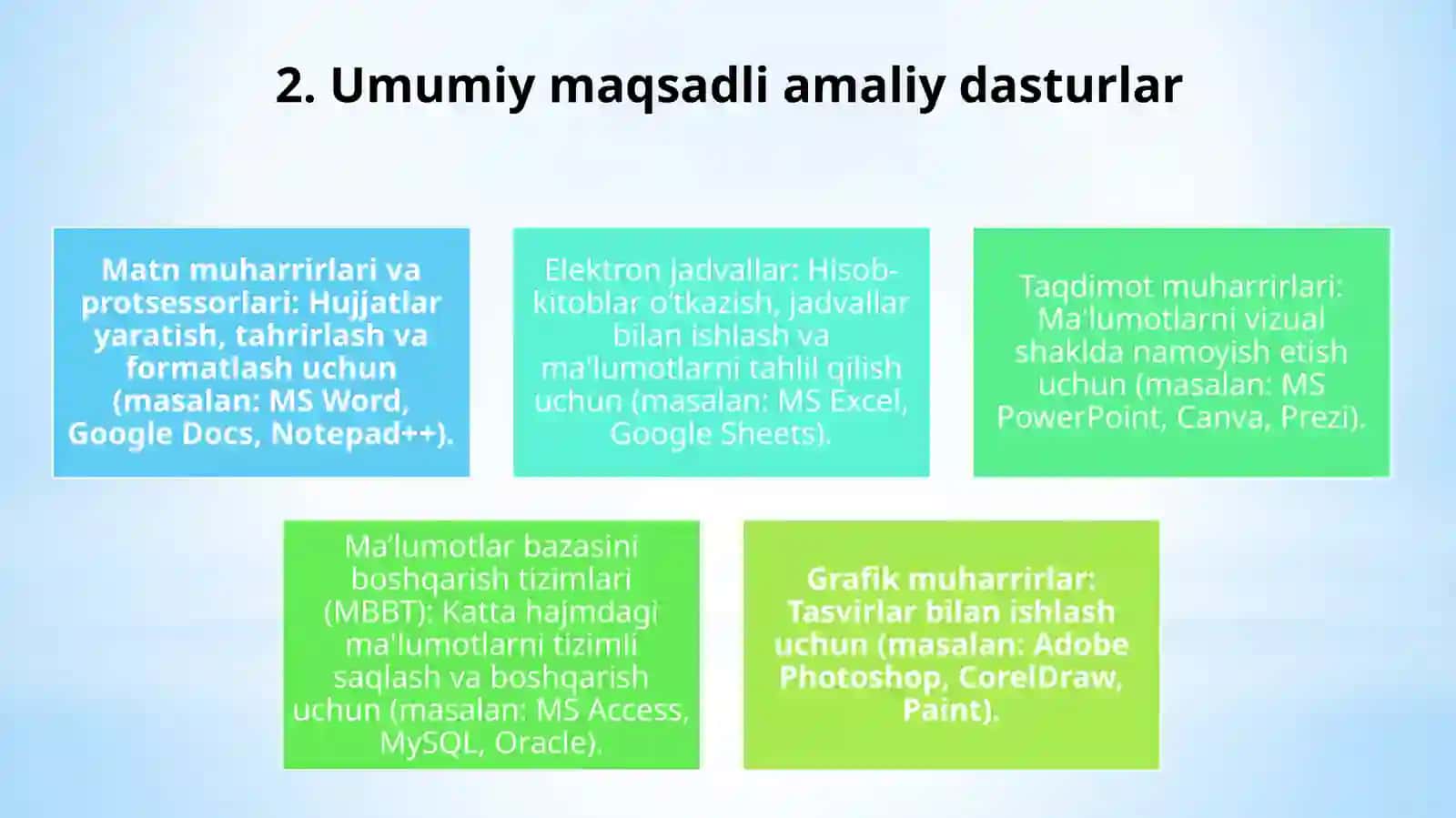 Kasbiy faoliyatda amaliy dasturlardan foydalanish asoslari 4