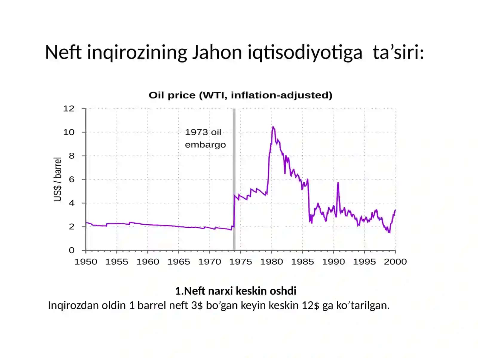 1973-yil Butunjahon neft inqirozi 4