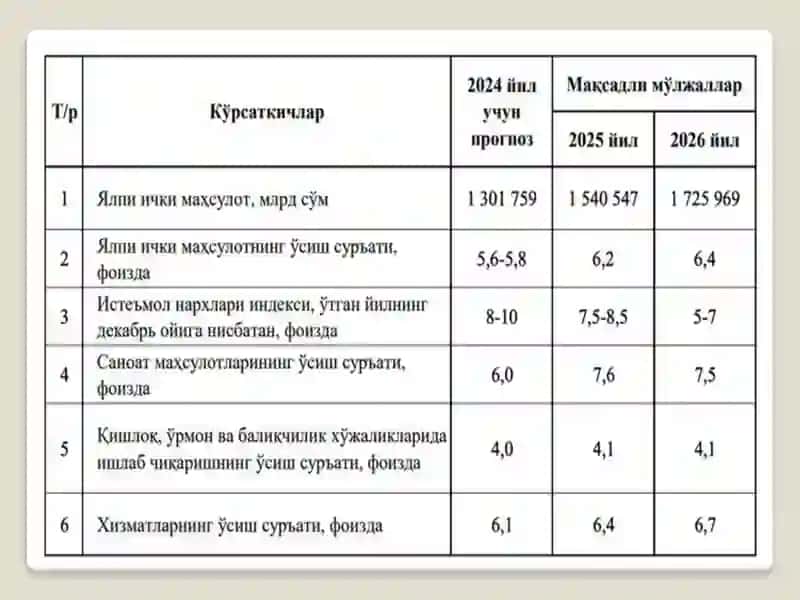 O`zbekiston Respublikasi budjet-soliq siyosati 4