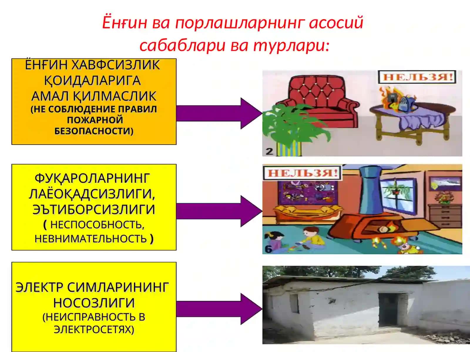 ЁНҒИН ХАВФСИЗЛИГИ SLAYD 4
