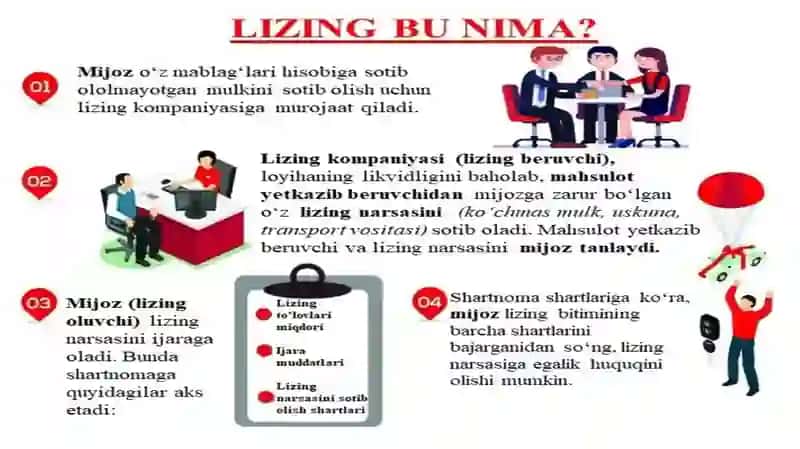 Lizing 4