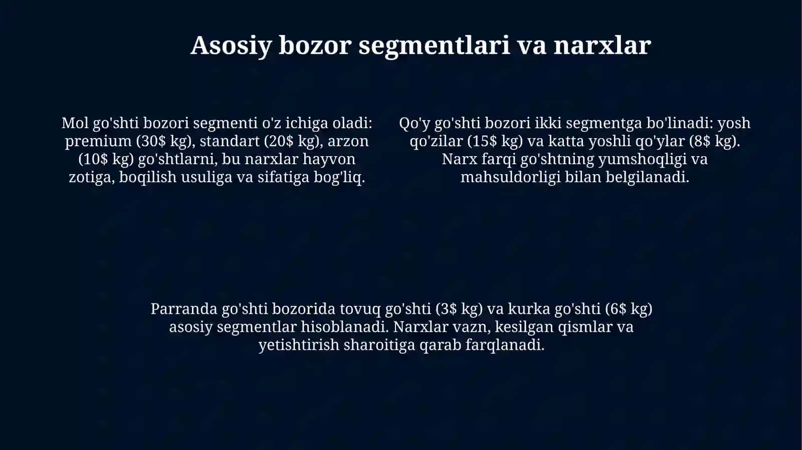 Sugurta bozori 4