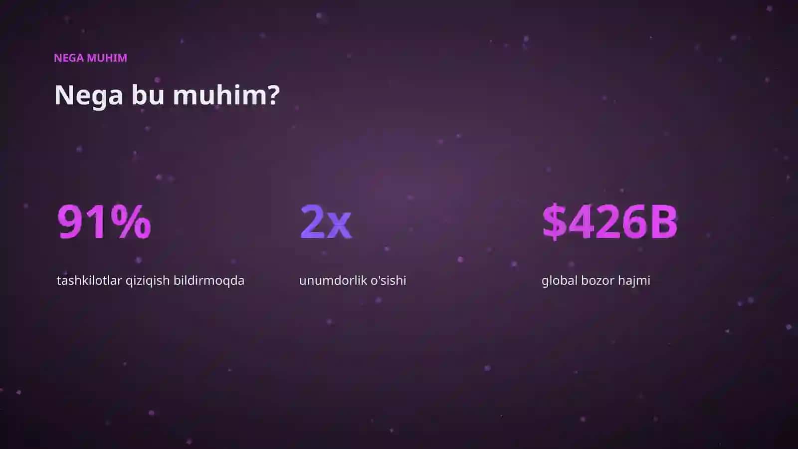 AI INSIGHTS • PREMIUM TAQDIMOT 4