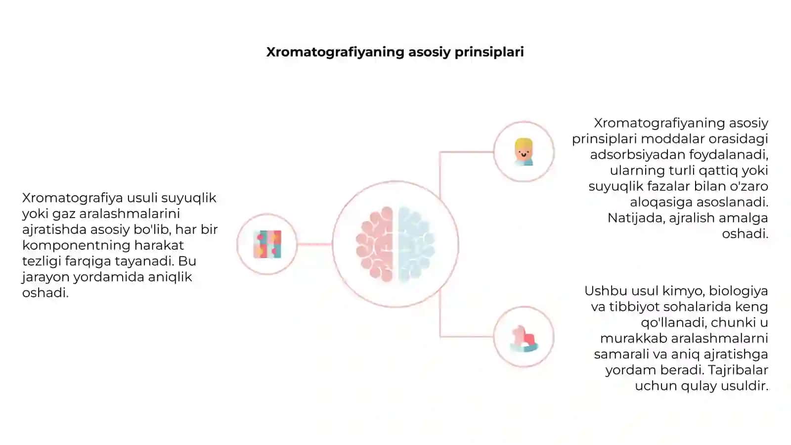 Xromatografiya usuli 4