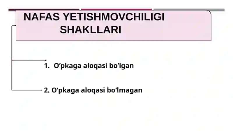 Nafas yetishmovchiligi 4