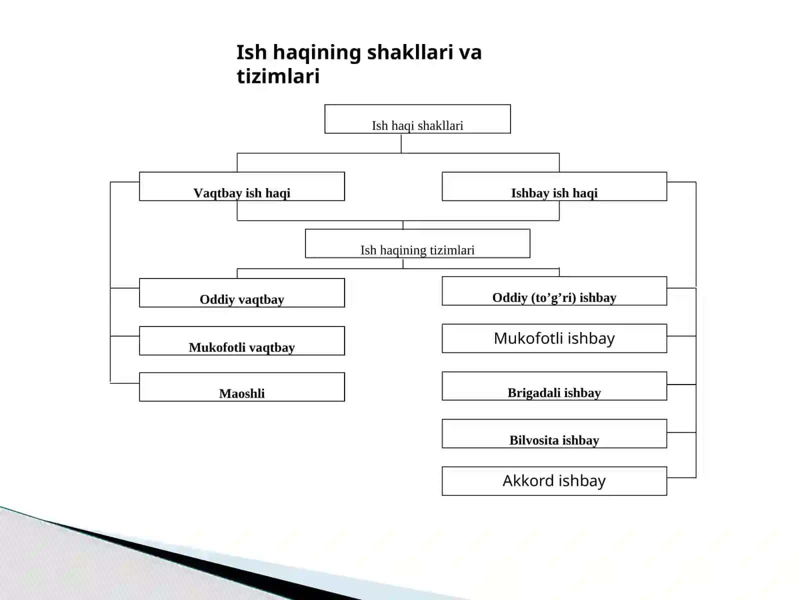 Mehnatga haq to'lashning shakllari va usullari 4