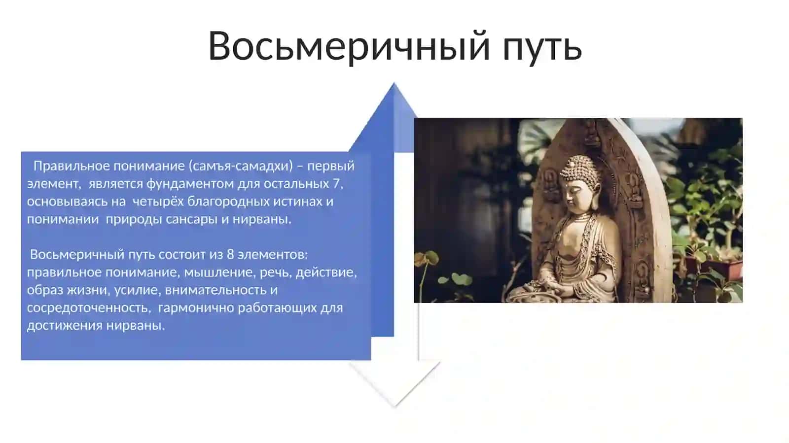 Религия Буддизм 4