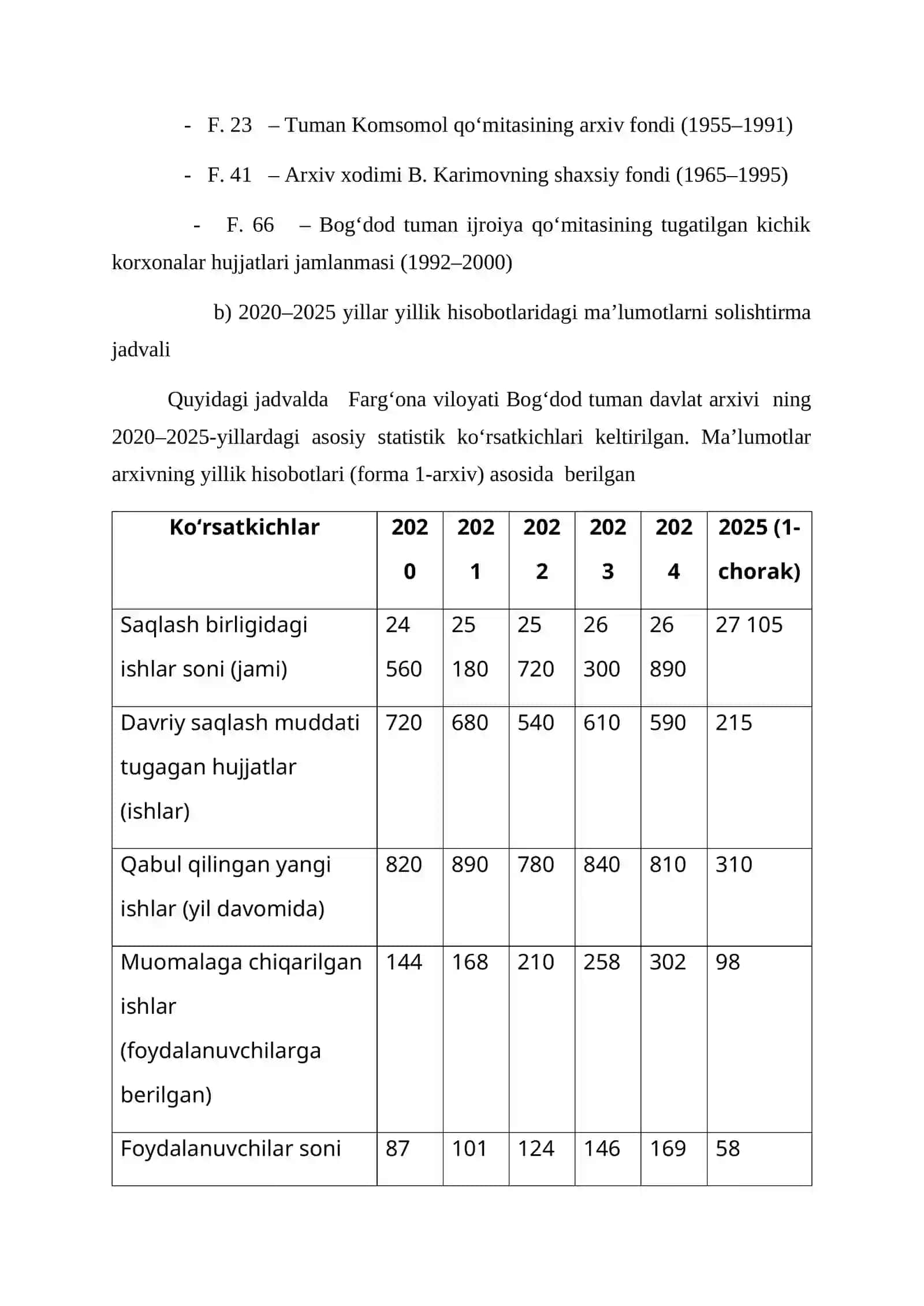 Fargʻona viloyati bogʻdod tumani davlat arxivi. BITIRUV YAKUNIY AMALIYOT HISOBOTI 4