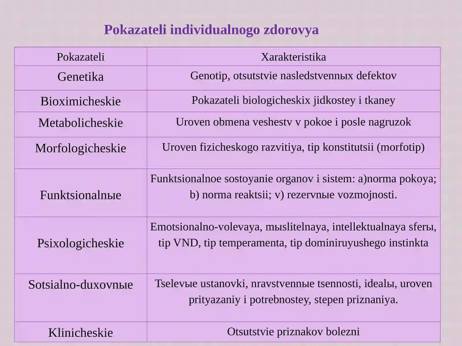 Talabalar sog'lom turmush tarzi asoslari 4