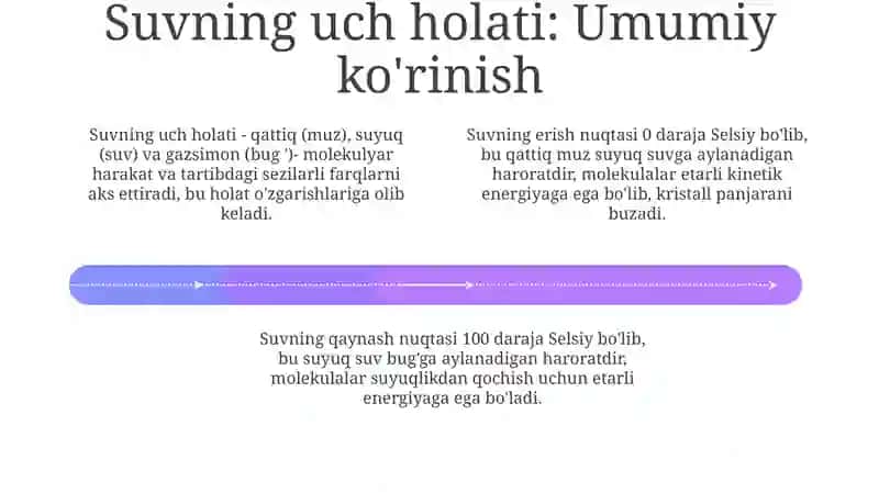 Suvning uchta holatini tajribada organish 4