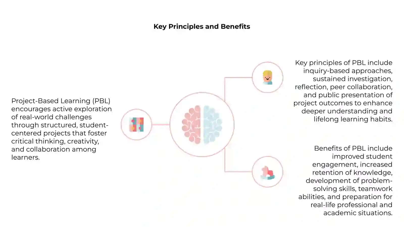 Project Based Learning 4