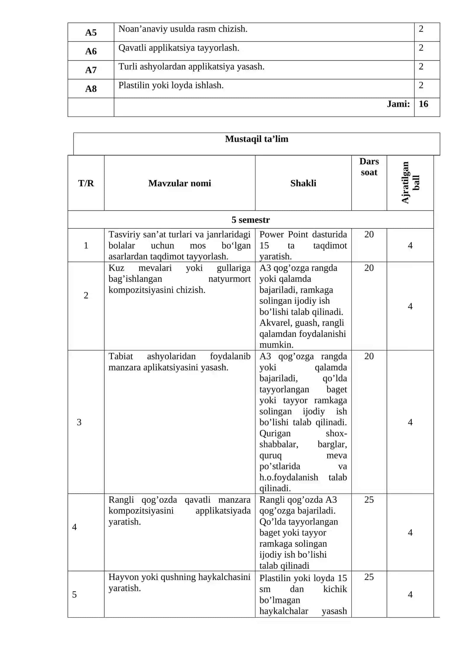 Tasviriy faoliyatga o‘rgatish nazariyasi va metodikasi 4