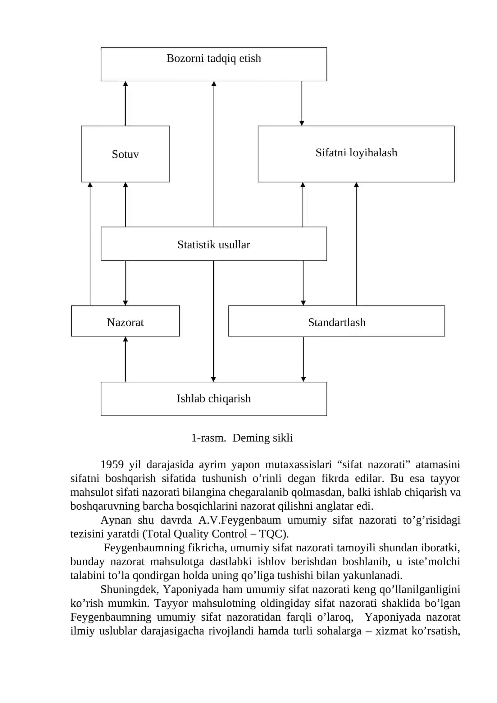 Sifat nazoratining xulqiy jihatlari 4