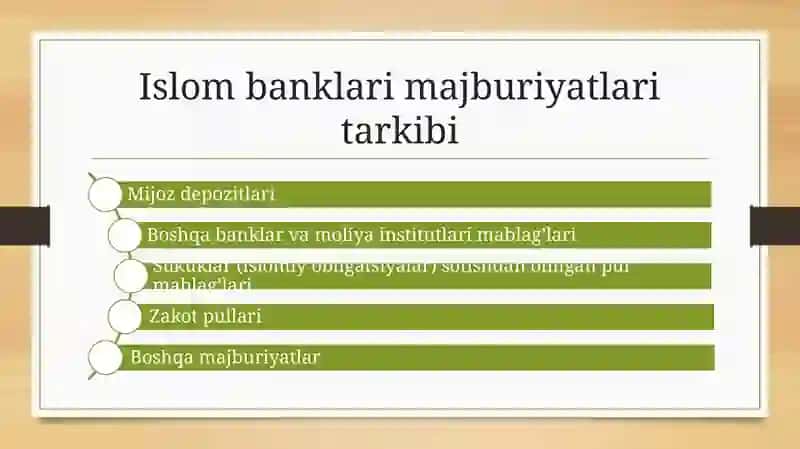 Islom bankining aktiv va passiv operatsiyalari mavzusida taqdimot 4