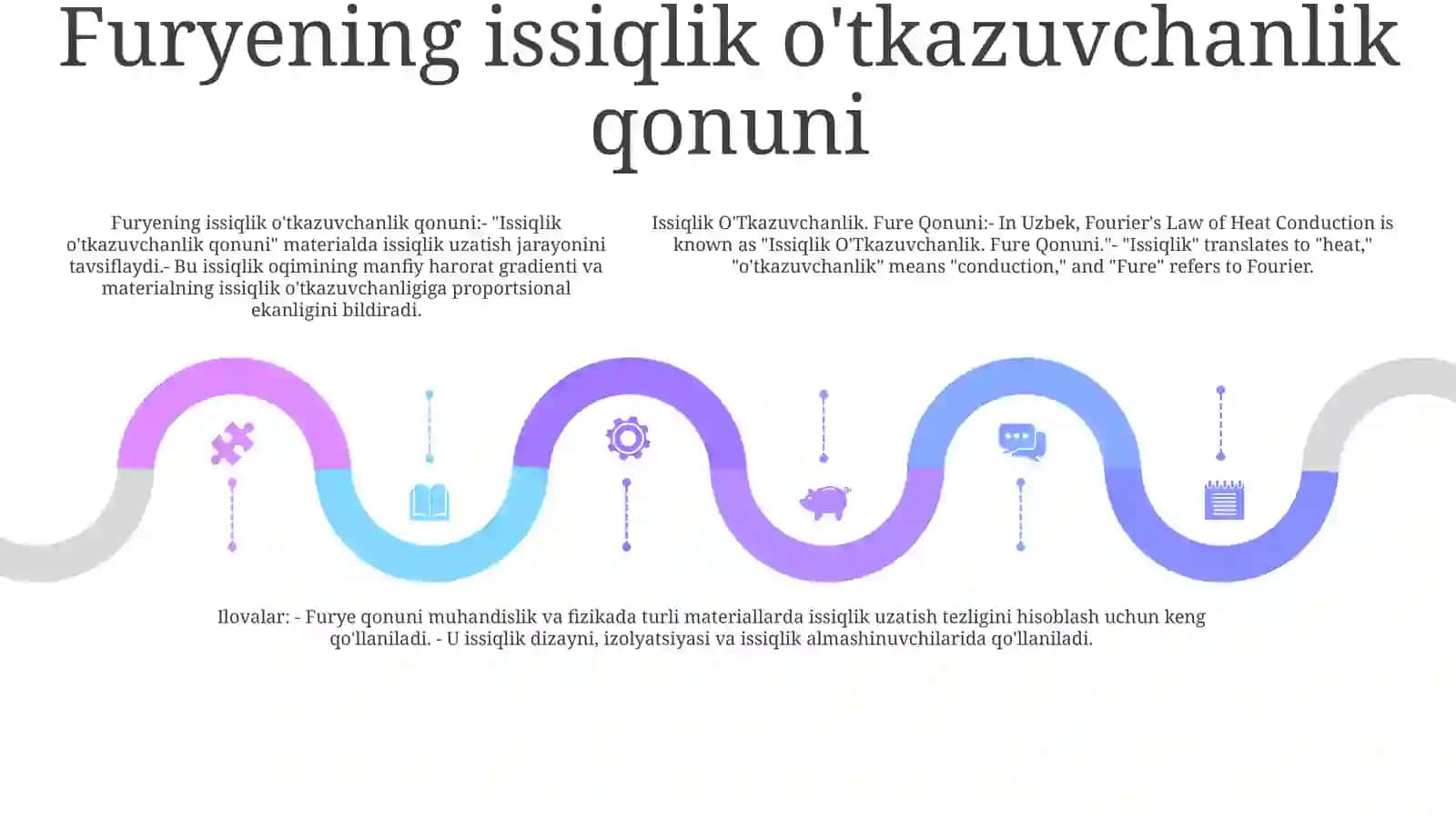 Issiqlik O'Tkazuvchanlik. Fure Qonuni 4