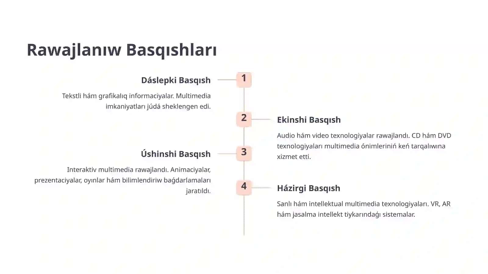 Multimediatexnologiyalarınıń rawajlanıw basqıshları hám qollanılıw tarawları 4