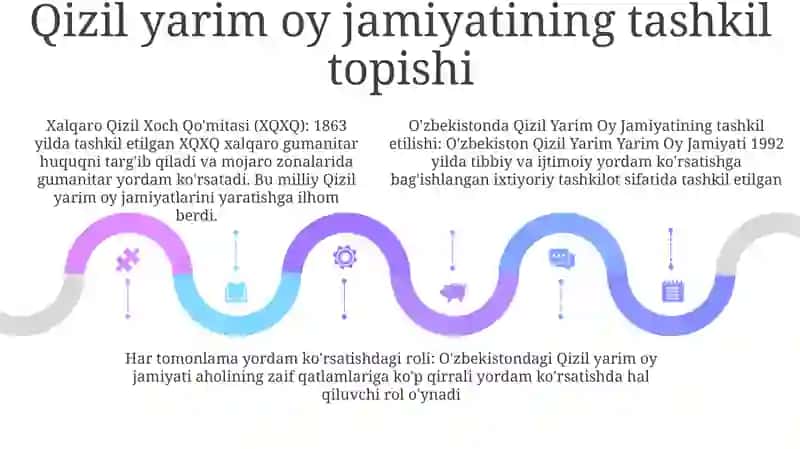 O'zbekistonda Ilk Majmuaviy Yordamning Shakllanishi 4