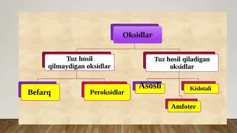 Oksidlar 4