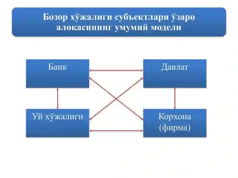 БОЗОР ИҚТИСОДИЁТИНИНГ МАЗМУНИ ВА АМАЛ ҚИЛИШИ 4